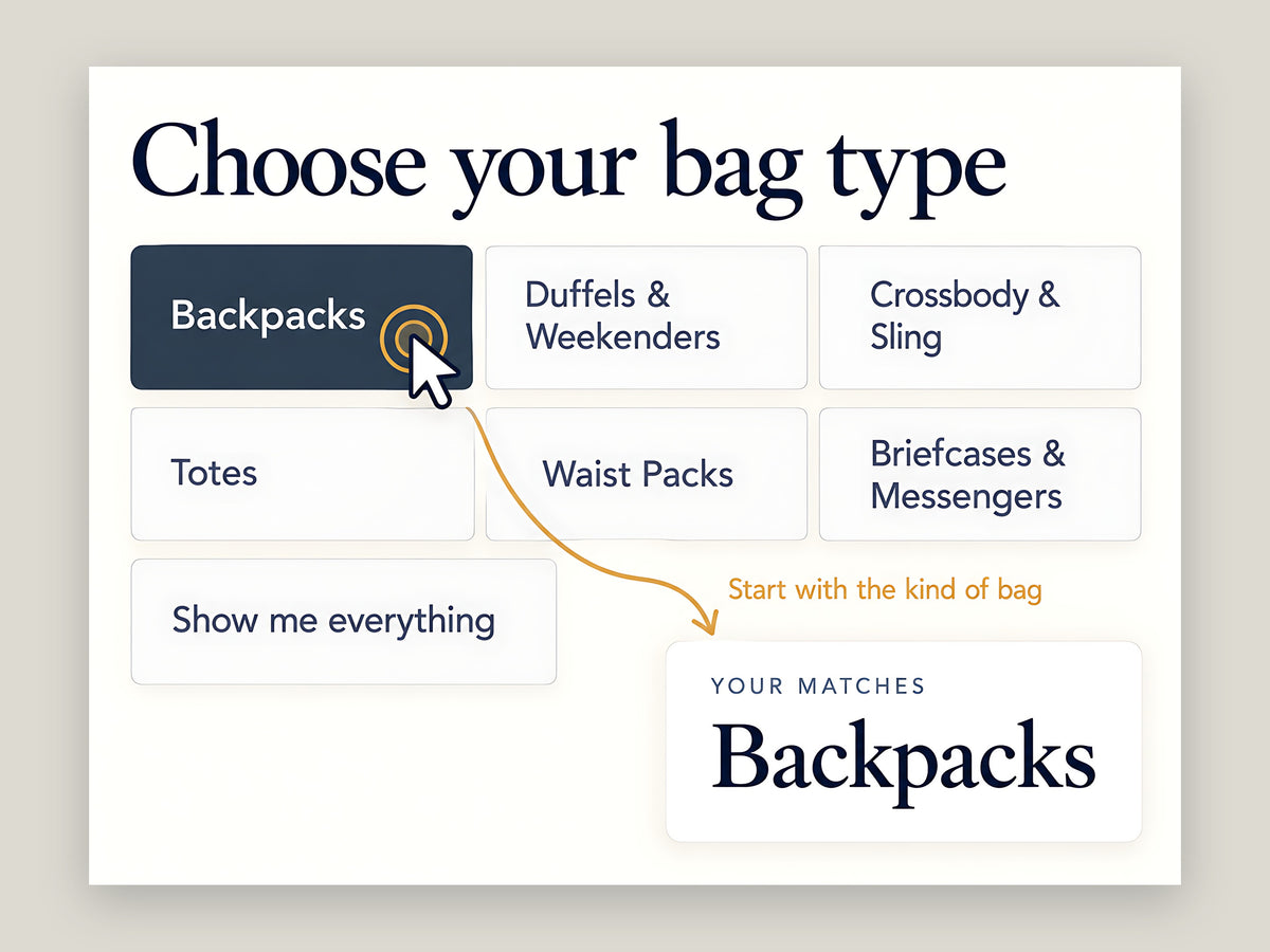 Backpacks selected among the Bag Finder categories, with matching bags shown as the next result.