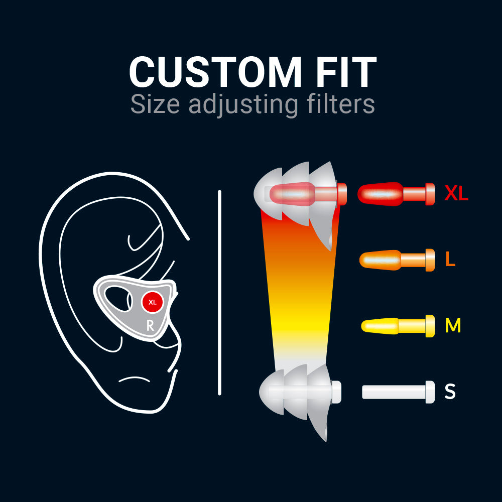 Go Travel Custom Fit Ear Plugs in White — in use