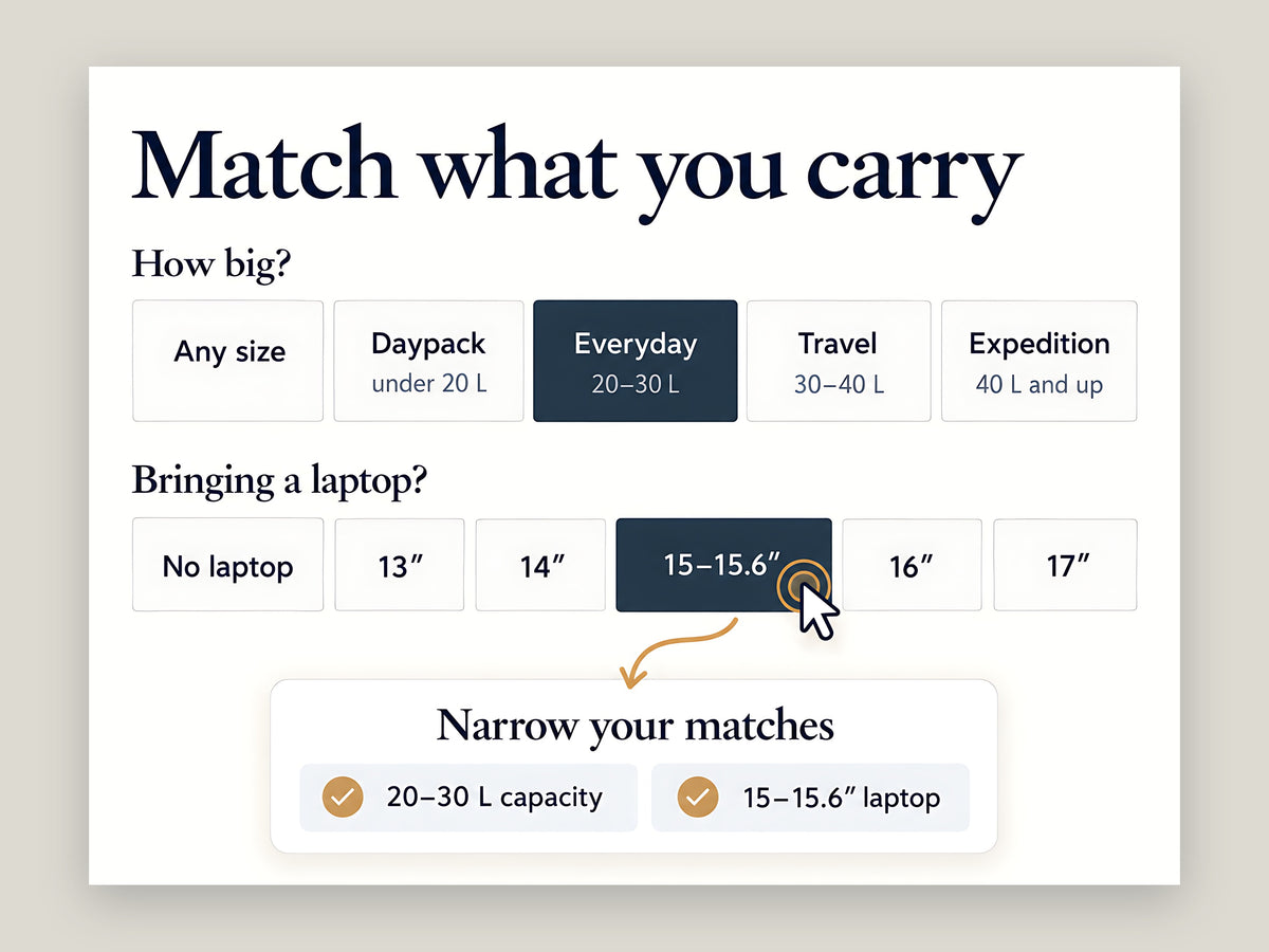 Everyday 20–30 L capacity and a 15–15.6-inch laptop selected to narrow the matches.