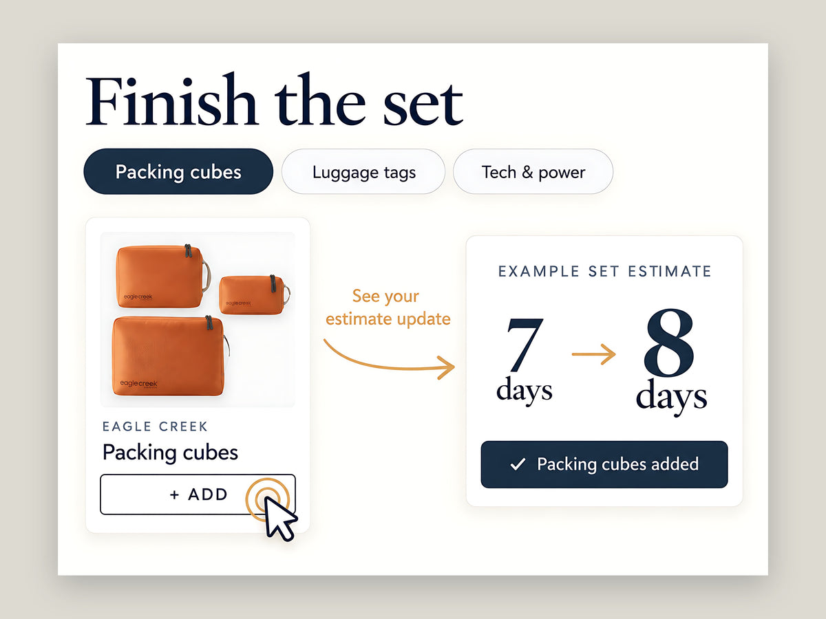 Adding packing cubes changes this example set estimate from 7 to 8 days.
