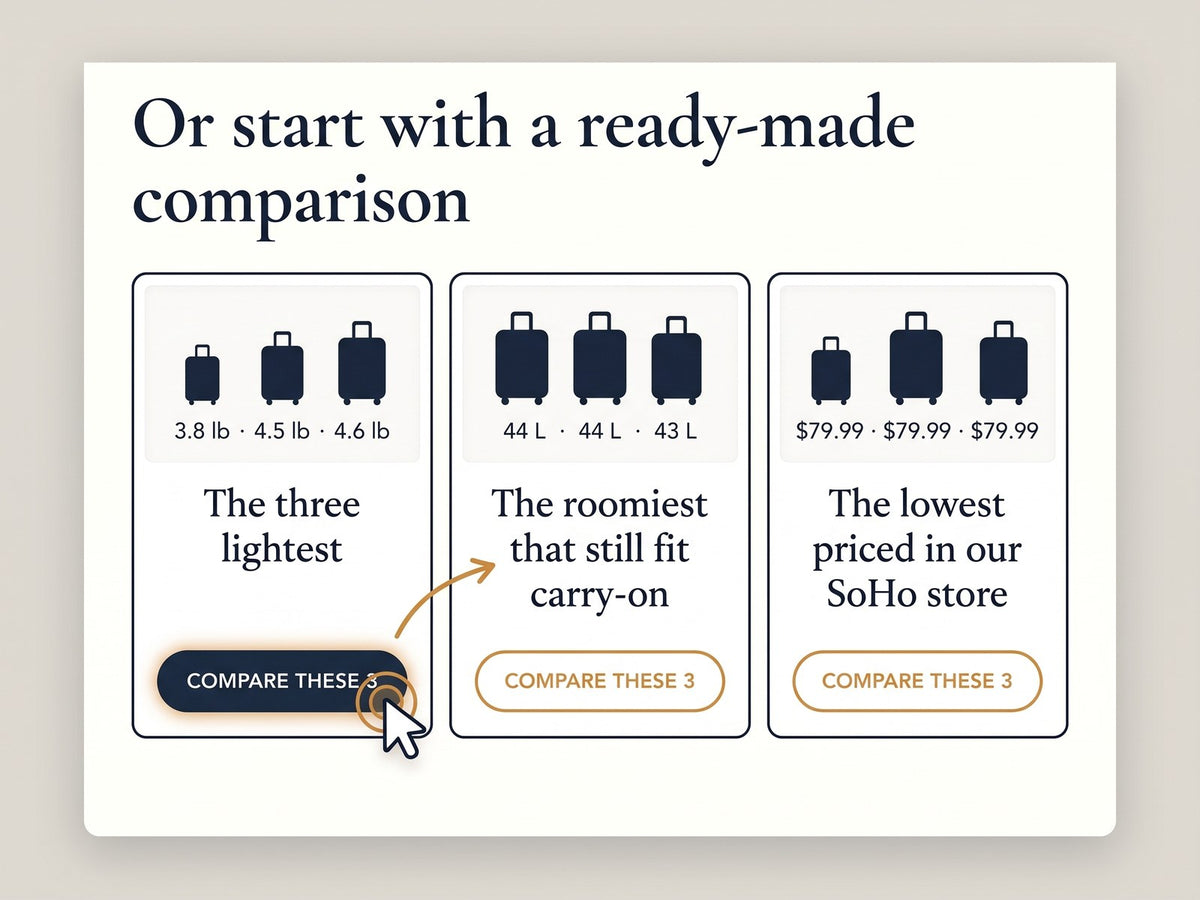Ready-made comparisons: lightest, roomiest, lowest priced